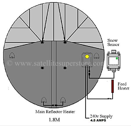 Heater de-icers 2.4m Raven dish